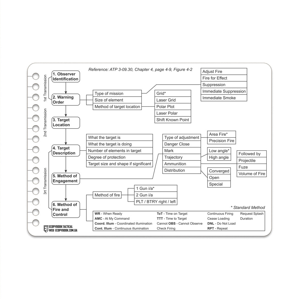 Ecopybook Tactical request for fire support (5 pcs.)