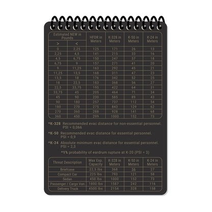 EOD RESPONSE LOG A6