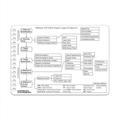 Ecopybook Tactical request for fire support (5 pcs.)